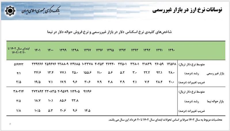 چرا تثبیت اقتصادی؟