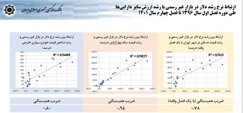 چرا تثبیت اقتصادی؟