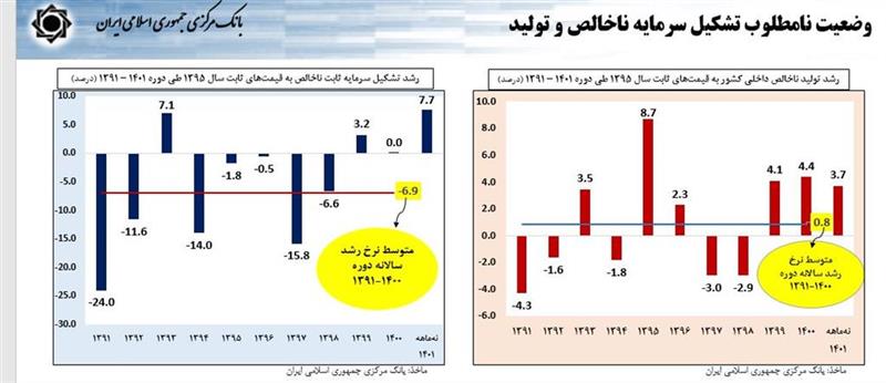 چرا تثبیت اقتصادی؟