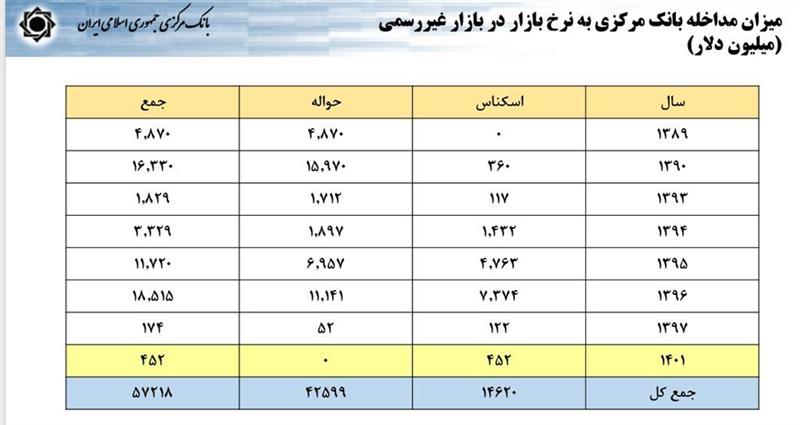 چرا تثبیت اقتصادی؟