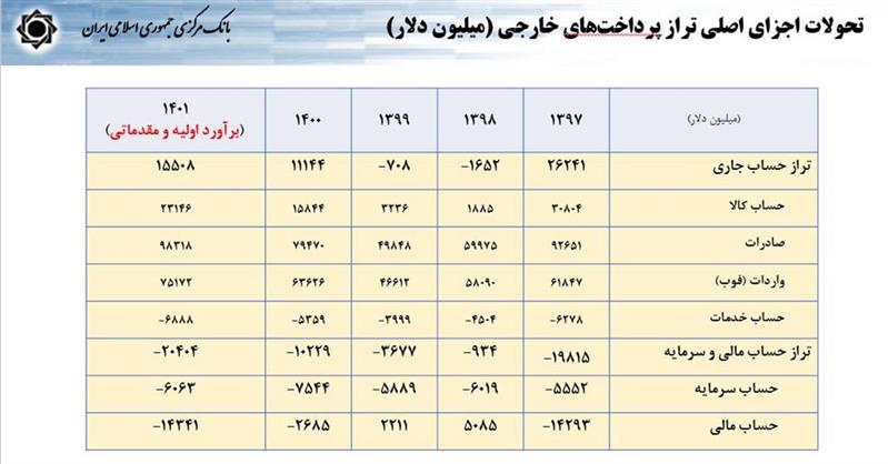 چرا تثبیت اقتصادی؟