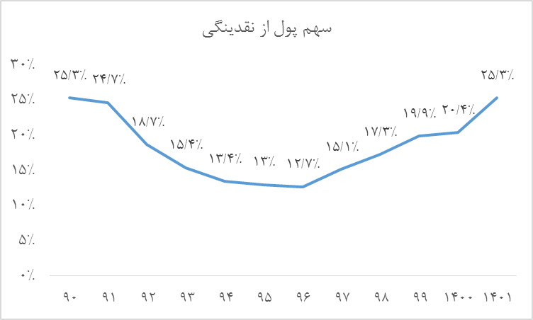 انتظارات، بازیگر خاموش تورم