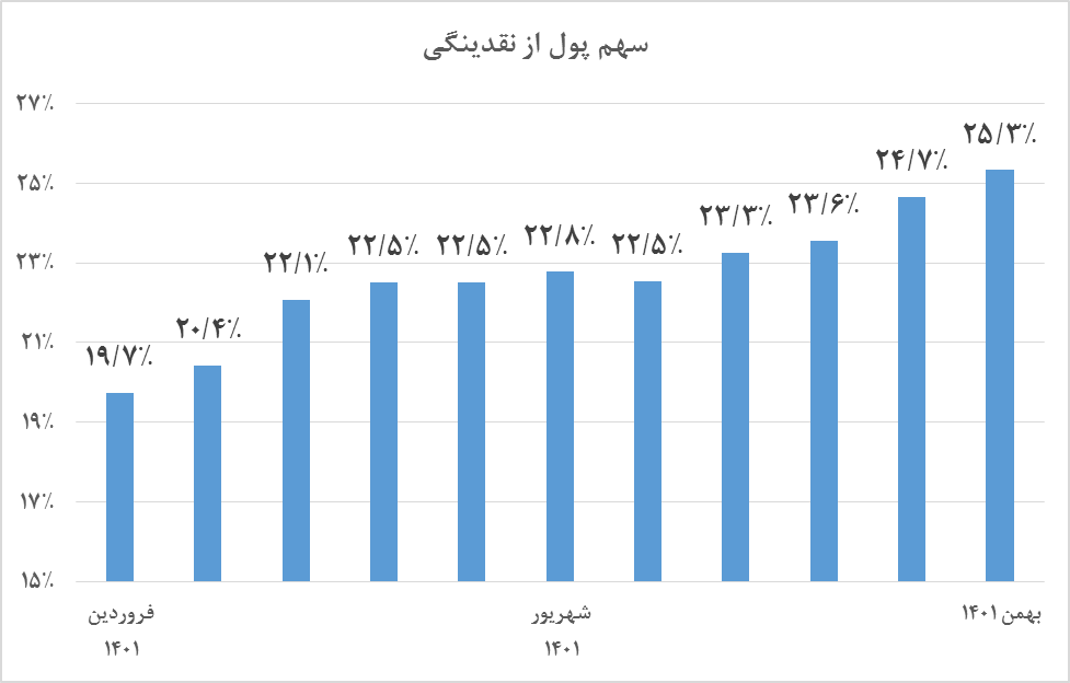 انتظارات، بازیگر خاموش تورم