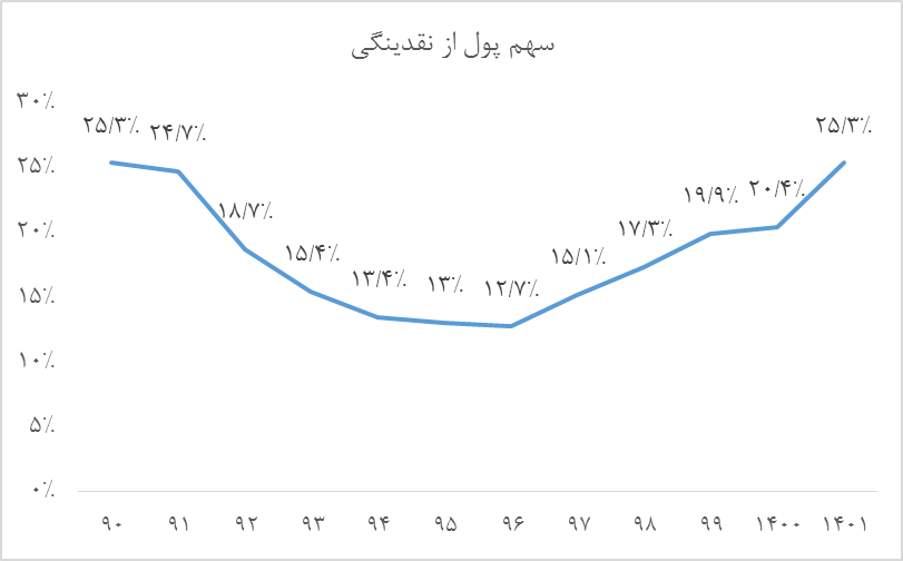 کاهش نرخ تورم از مسیر حذف انتظارات