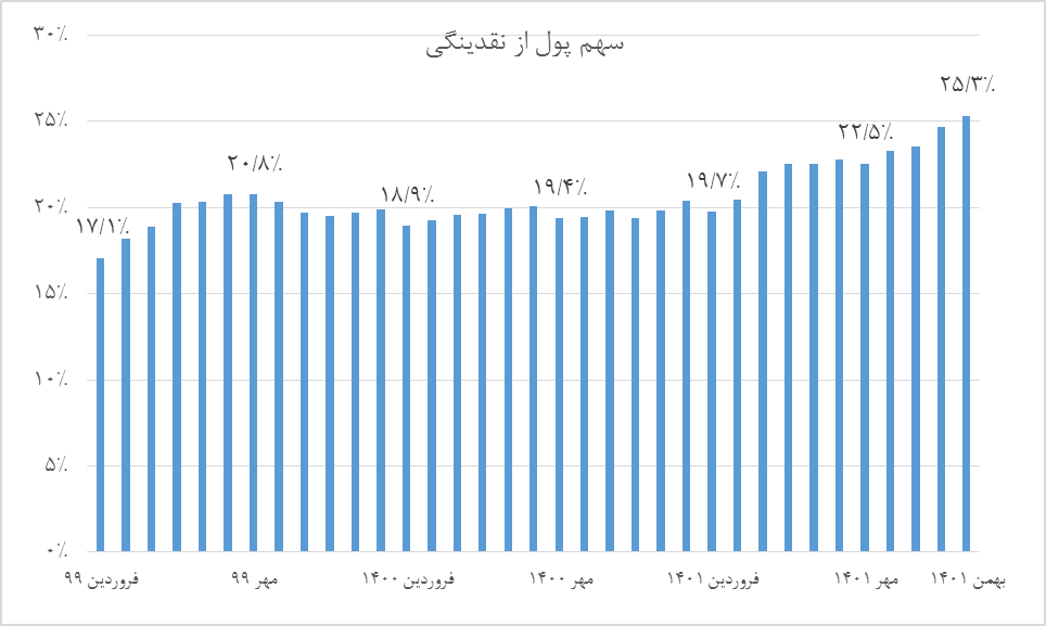 کاهش نرخ تورم از مسیر حذف انتظارات