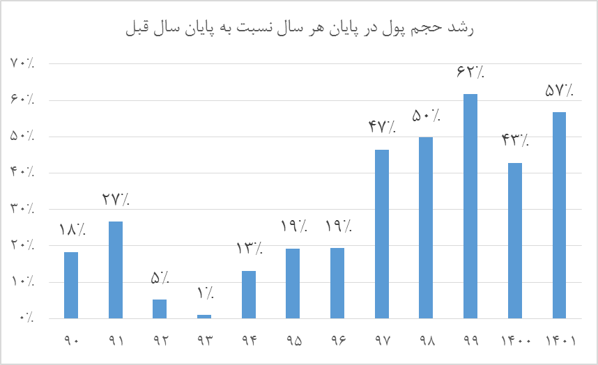 کاهش نرخ تورم از مسیر حذف انتظارات