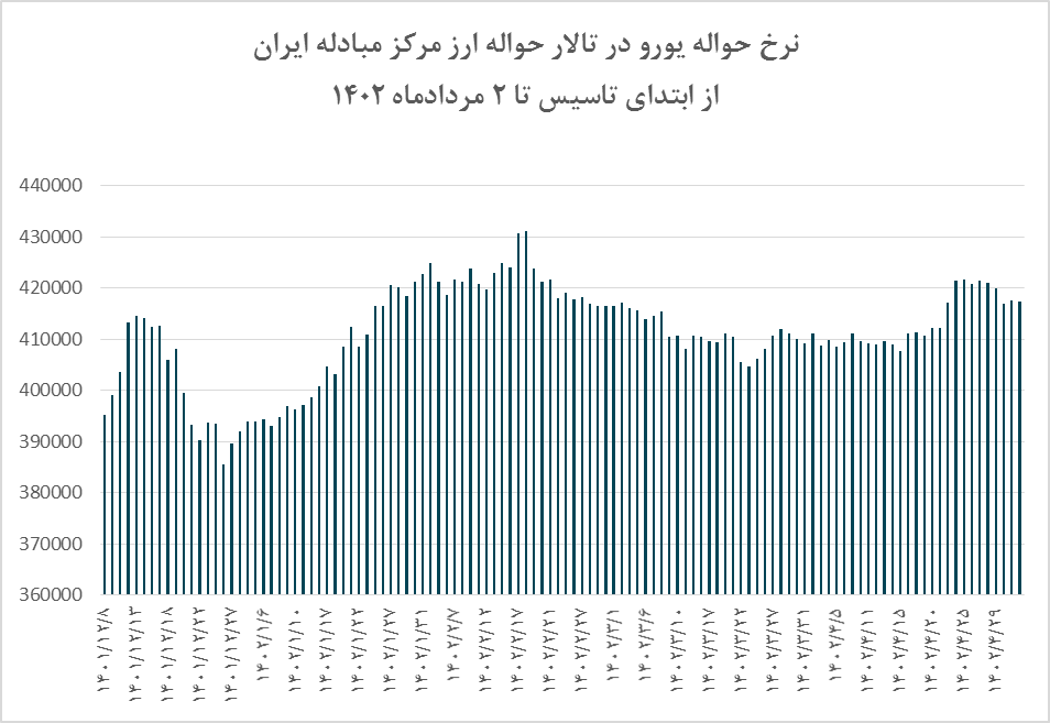 تفاوت تالار حواله ارز مرکز مبادله ایران با سامانه نیما