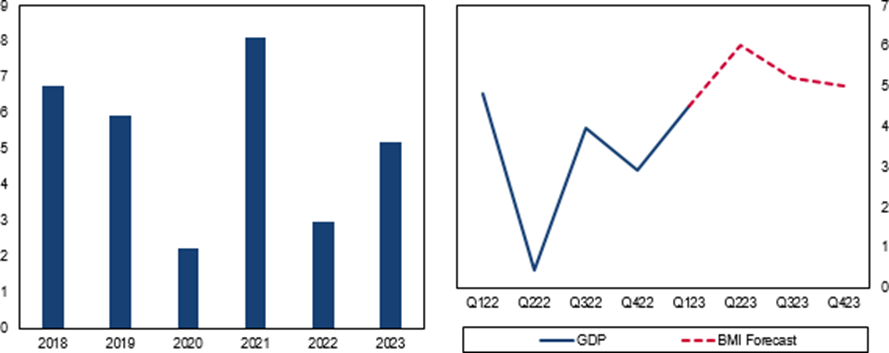 خوشبینی به اقتصاد چین افزایش یافت