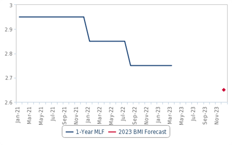 خوشبینی به اقتصاد چین افزایش یافت