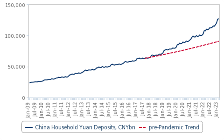 خوشبینی به اقتصاد چین افزایش یافت