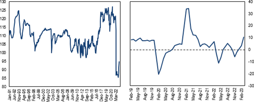 خوشبینی به اقتصاد چین افزایش یافت