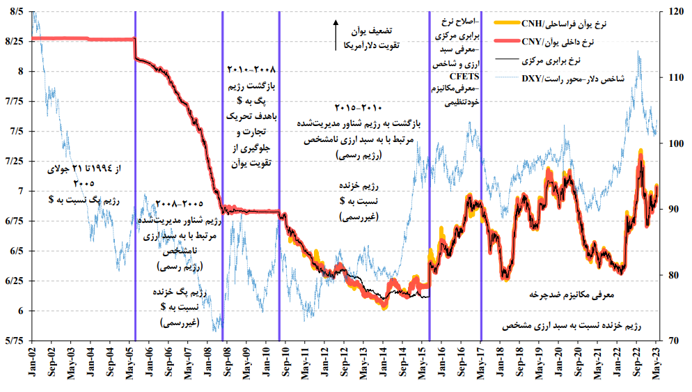 تجربه پکن در گذار از اقتصاد دستوری