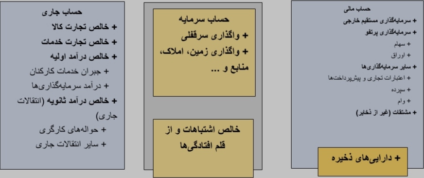 تجربه پکن در گذار از اقتصاد دستوری