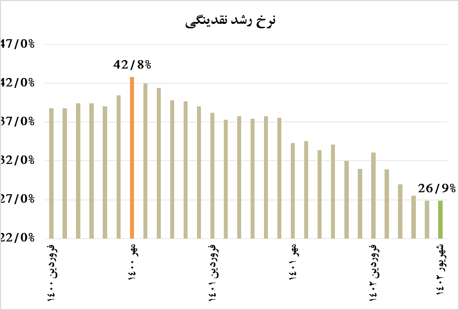 نشانههای بلوغ سیاست تثبیت اقتصادی