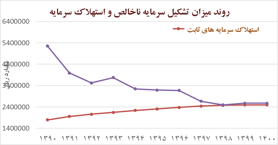 طراحی مدل‌های تامین مالی غیرتورمی اقتصاد