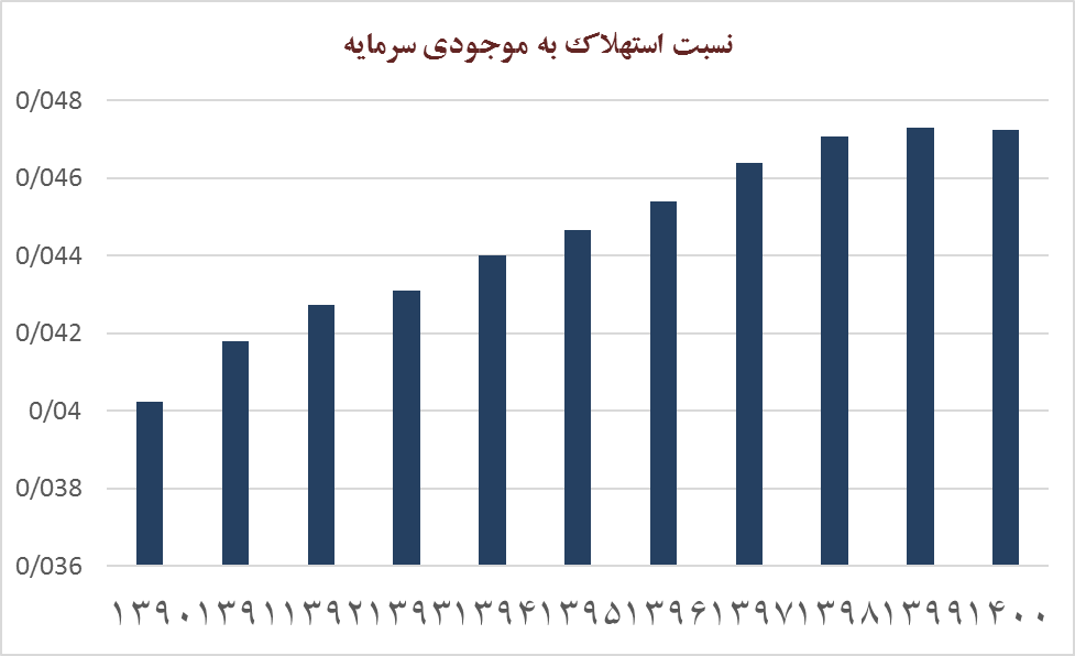 طراحی مدل‌های تامین مالی غیرتورمی اقتصاد