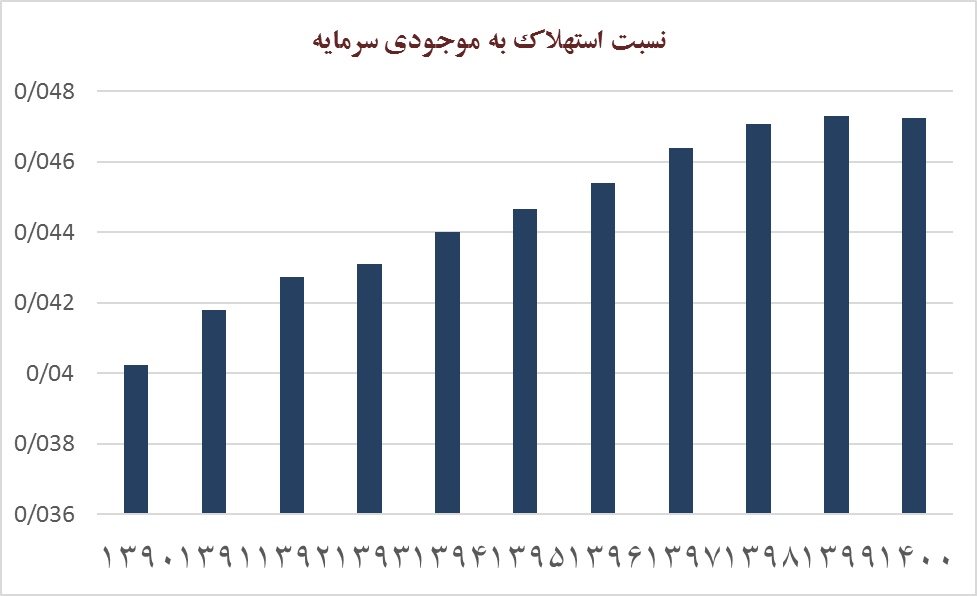 طراحی مدلهای تامین مالی غیرتورمی اقتصاد