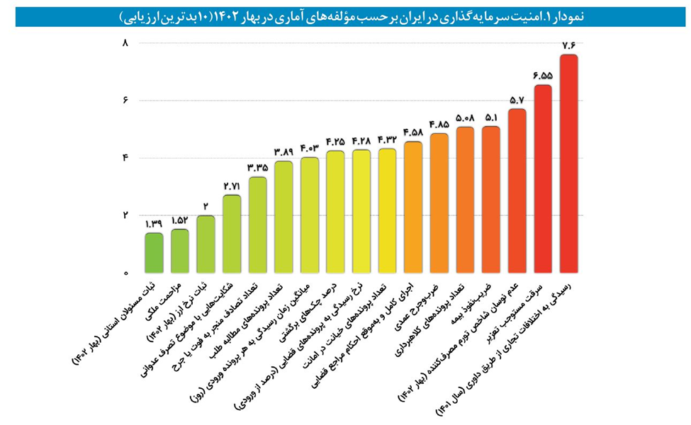 کارنامه مثبت سیاست تثبیت بانک مرکزی در یکسالگی