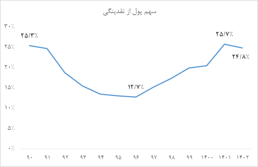 بمباران اخبار منفی برای ایجاد اخلال در بازار!