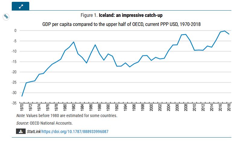 "مار گودموندسون" سکاندار حرفهای بانک مرکزی ایسلند
