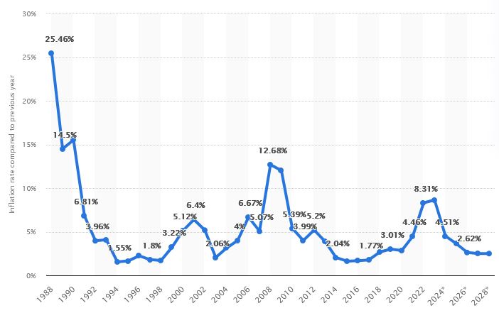 "مار گودموندسون" سکاندار حرفهای بانک مرکزی ایسلند