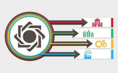 سرمایه در گردش بیشترین تسهیلات را دریافت کرد