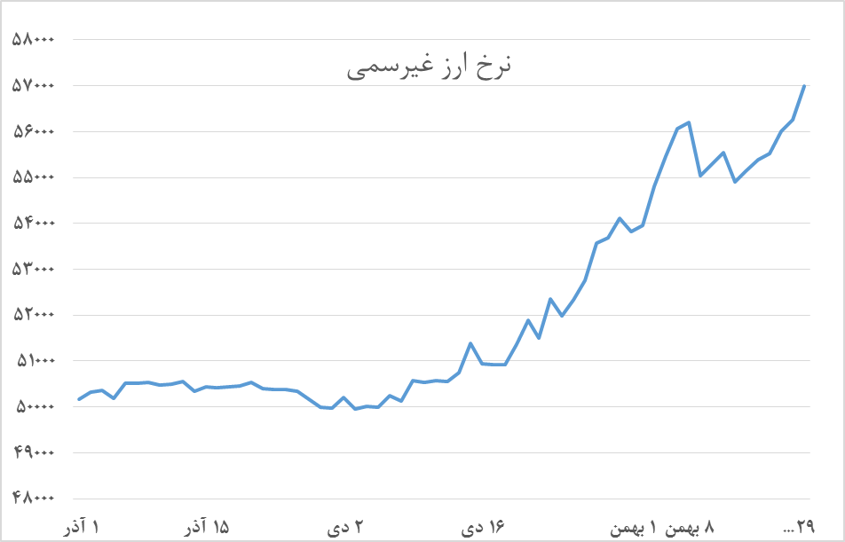 یک تیر و چند نشان انتشار اوراق گواهی سپرده