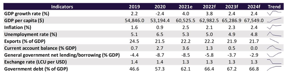 مهار تورم کرهجنوبی مدیون "لی جو یول"