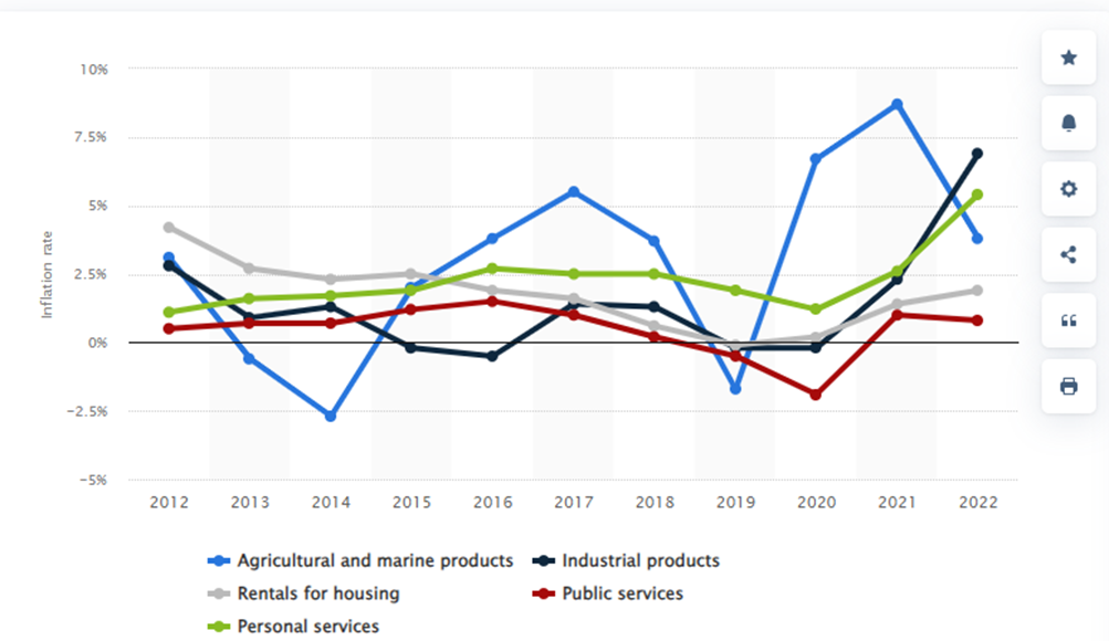 مهار تورم کرهجنوبی مدیون "لی جو یول"