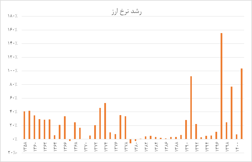 شرایط آماده بازگشت تورم به میانگین بلندمدت است