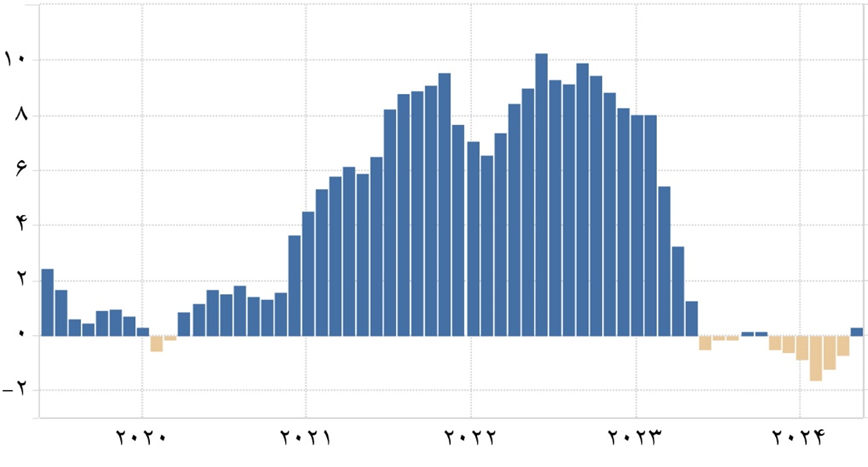 مکزیک چگونه از بحرانهای ارزی عبور کرد؟