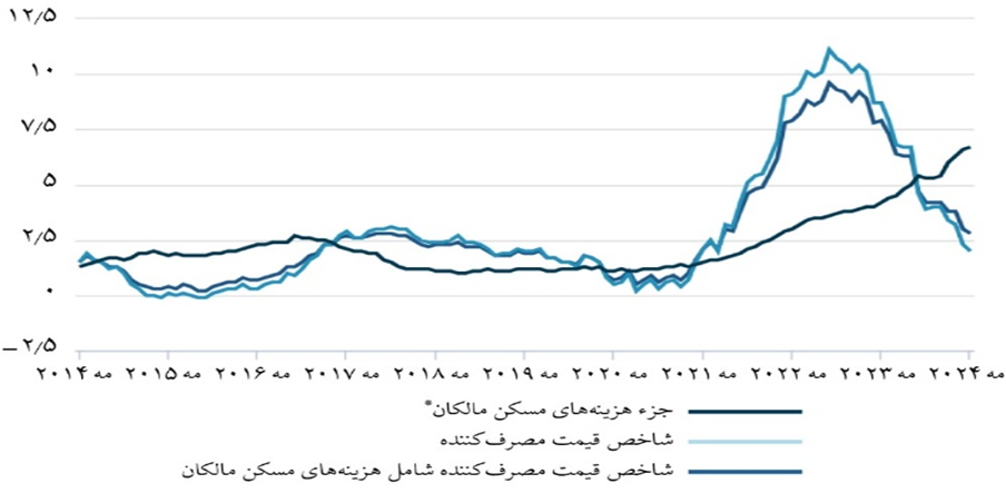 مکزیک چگونه از بحرانهای ارزی عبور کرد؟