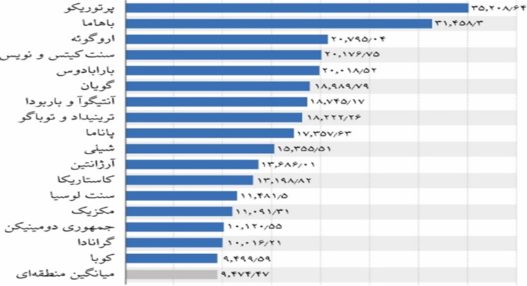 مکزیک چگونه از بحرانهای ارزی عبور کرد؟