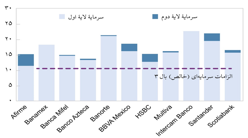 مکزیک چگونه از بحرانهای ارزی عبور کرد؟