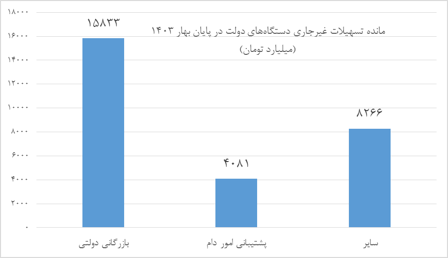 چگونه سلطه مالی مسیر رفع ناترازی بانک‌ها را می‌بندد؟