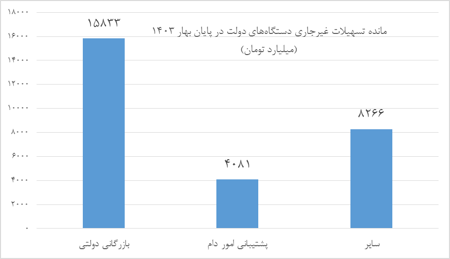 چگونه سلطه مالی مسیر رفع ناترازی بانکها را میبندد؟