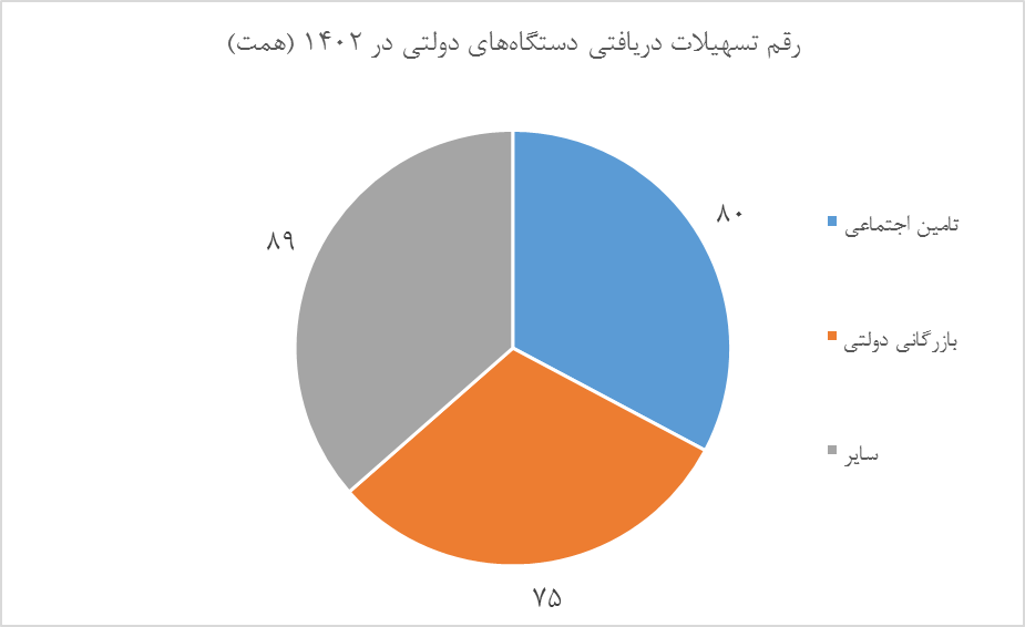 چگونه سلطه مالی مسیر رفع ناترازی بانک‌ها را می‌بندد؟