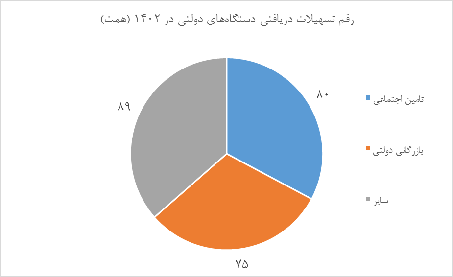 چگونه سلطه مالی مسیر رفع ناترازی بانکها را میبندد؟