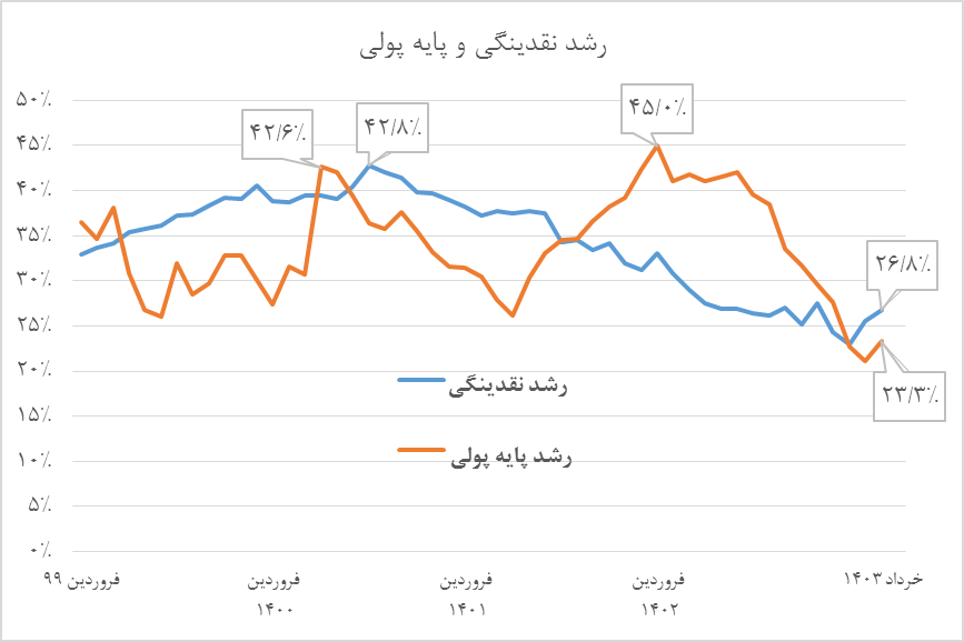 دستاورد ارزشمند برقراری آرامش در بازار ارز