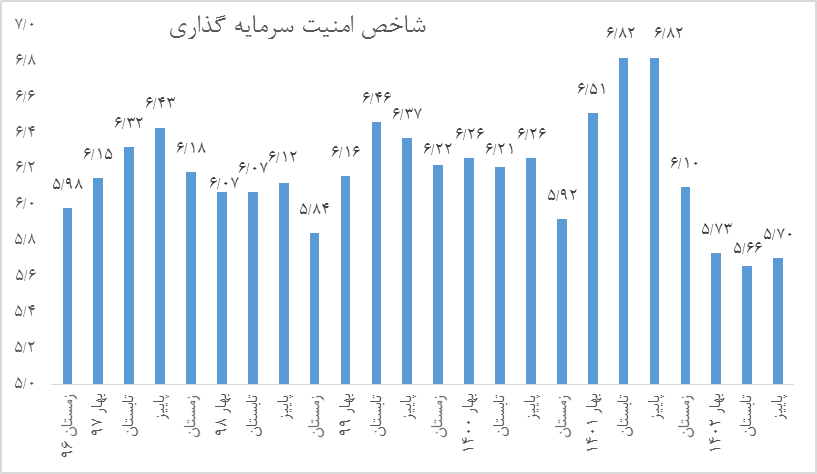 دستاورد ارزشمند برقراری آرامش در بازار ارز