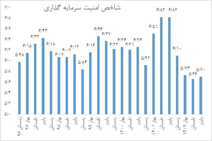 آرامش بازار ارز، فراتر از پیش‌بینی‌ها