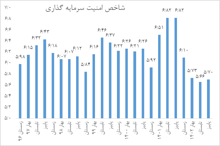 آرامش بازار ارز، فراتر از پیشبینیها