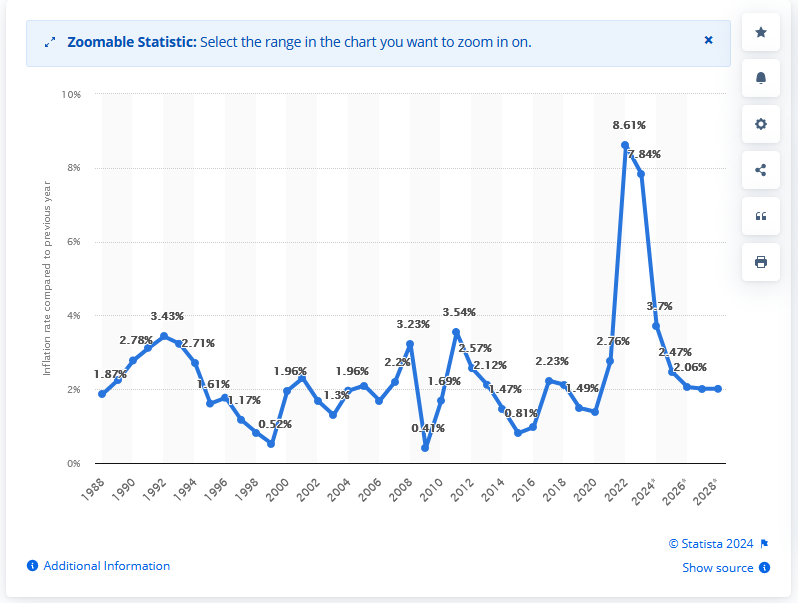 "رابرت هولزمن"، اقتصاددان کهنهکار در بانک مرکزی اتریش