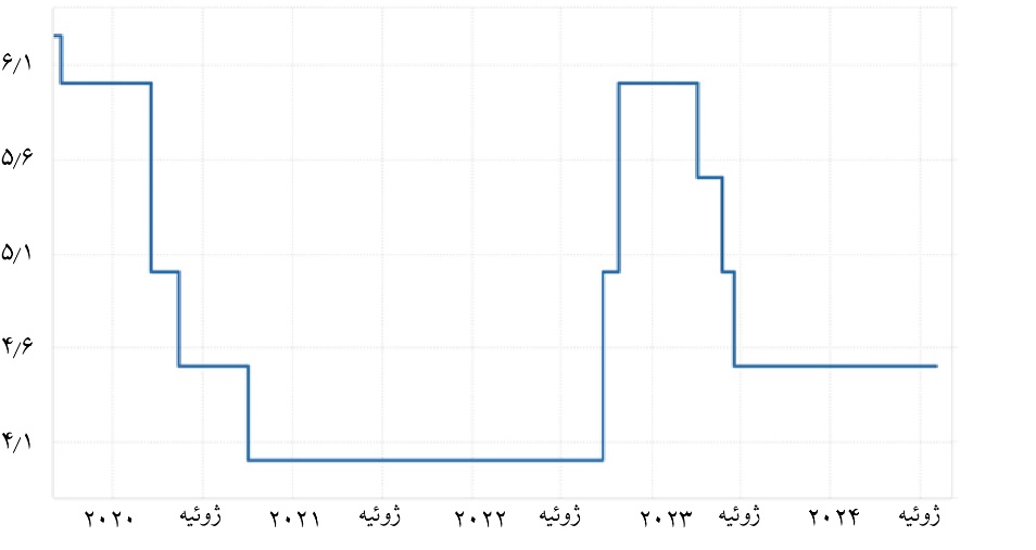 ویتنام چگونه رکورد اعجابانگیز کاهش نرخ فقر را ثبت کرد؟