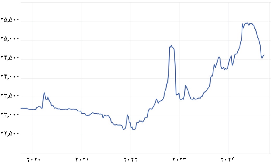 ویتنام چگونه رکورد اعجابانگیز کاهش نرخ فقر را ثبت کرد؟