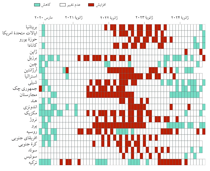 ویتنام چگونه رکورد اعجابانگیز کاهش نرخ فقر را ثبت کرد؟