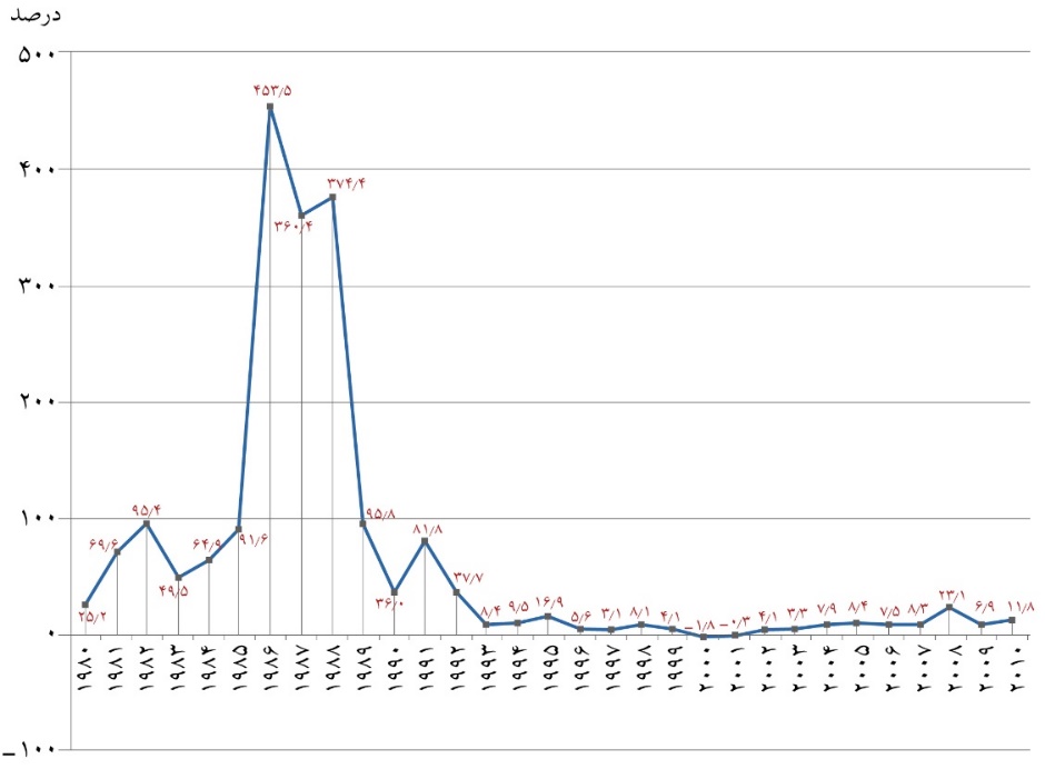 ویتنام چگونه رکورد اعجابانگیز کاهش نرخ فقر را ثبت کرد؟