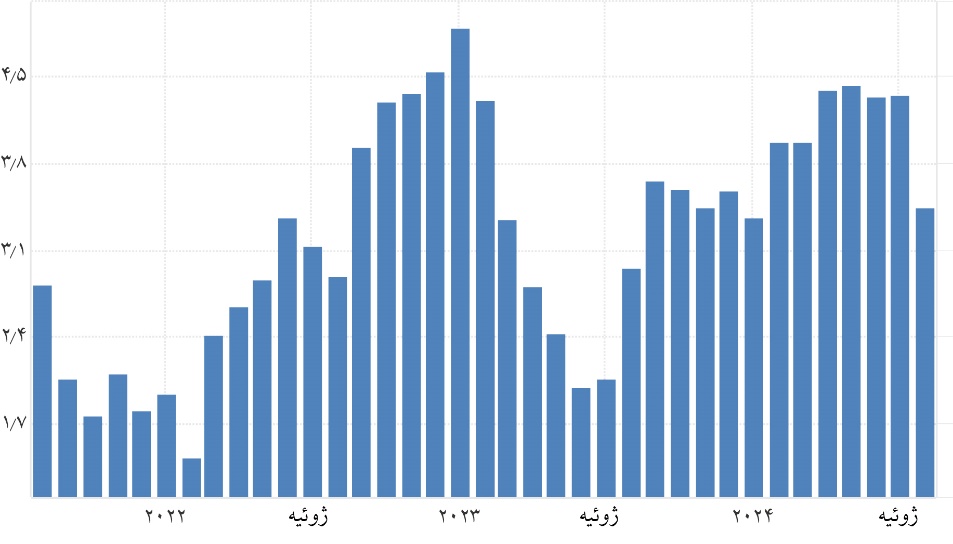 ویتنام چگونه رکورد اعجابانگیز کاهش نرخ فقر را ثبت کرد؟