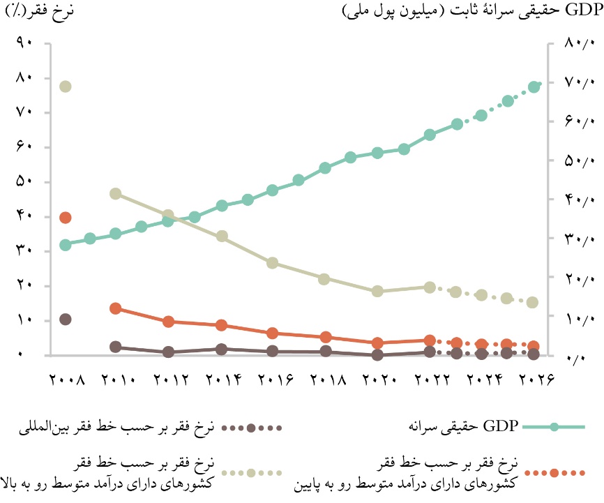 ویتنام چگونه رکورد اعجابانگیز کاهش نرخ فقر را ثبت کرد؟