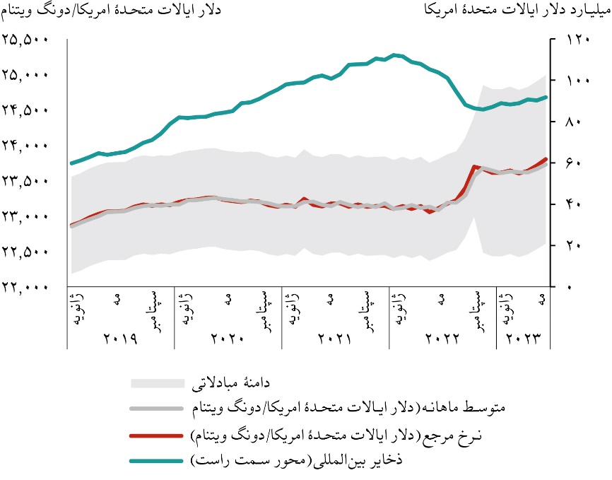 ویتنام چگونه رکورد اعجابانگیز کاهش نرخ فقر را ثبت کرد؟